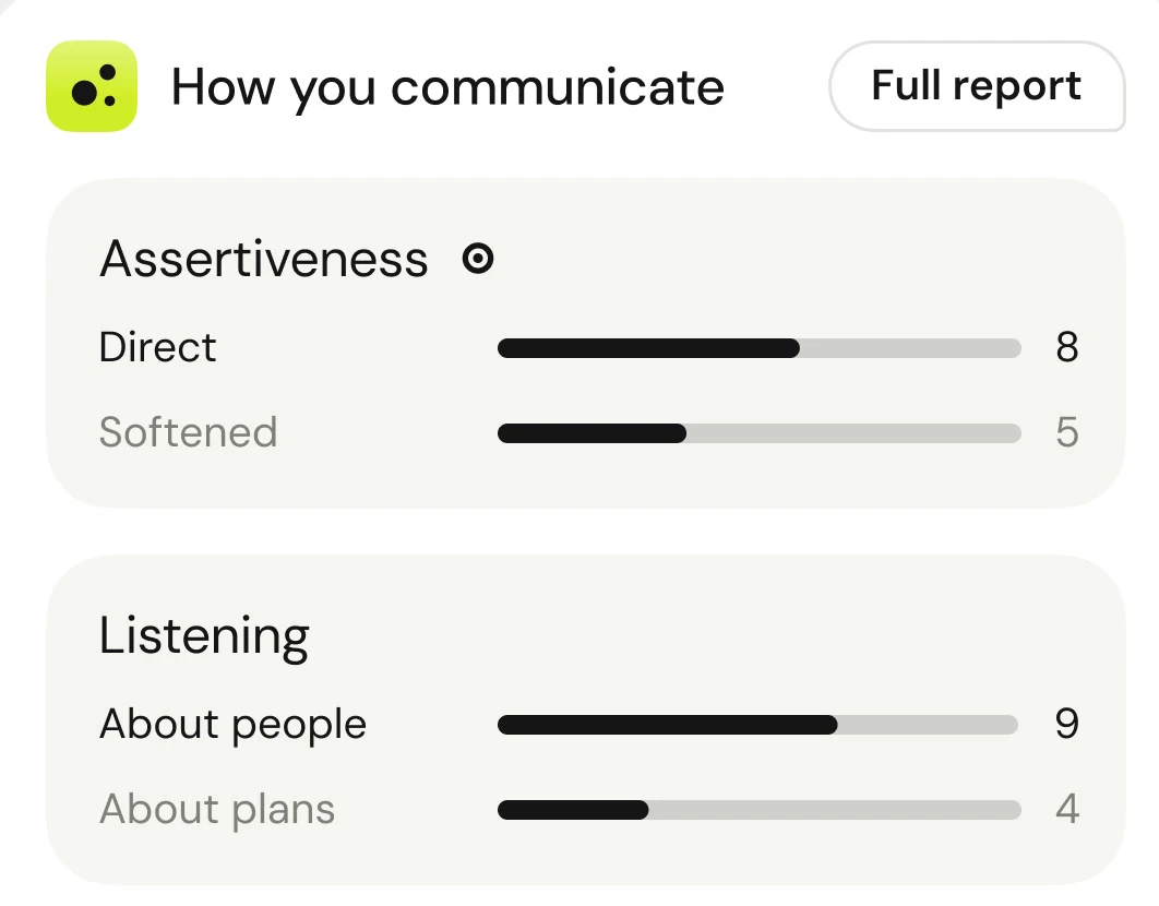 How you communicate: Assertiveness, direct 8 and softened 5; Listening, about people 9 and about plans 4